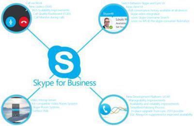 Microsoft Skype For Business Server 2016 x64 x86-NEWiSO 170912