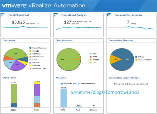 VMware vRealize Business For Cloud Appliance 7.0.1